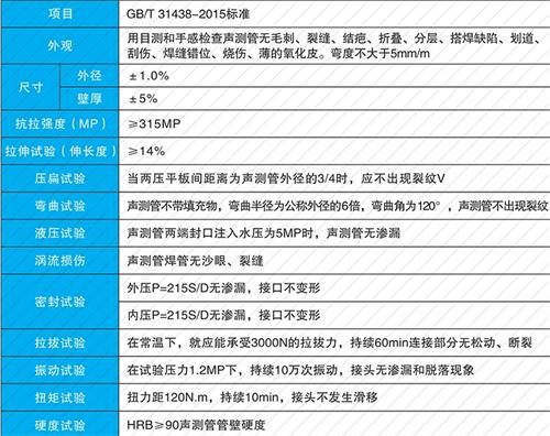 嘉鱼钳压式声测管现货性能特点